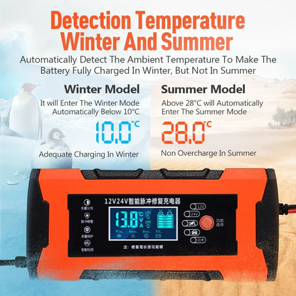 Automatic 10A Car Battery Charger – Intelligent 12V/24V Fast Charging & Repair Mode